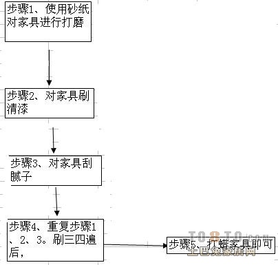 九游体育油漆工序几天_九游体育油漆工序要多久_油漆工序