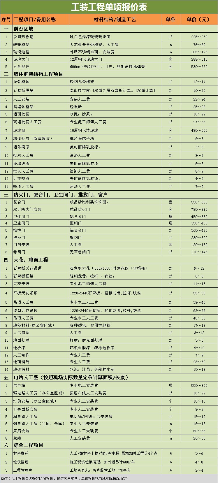 工装九游体育施工价格_家庭装饰九游体育装施工合同范本_九游体育清工价格