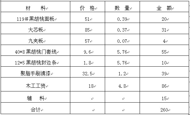 材料预算价_九游体育预算价和精算价_最全家庭九游体育材料清单 预算价