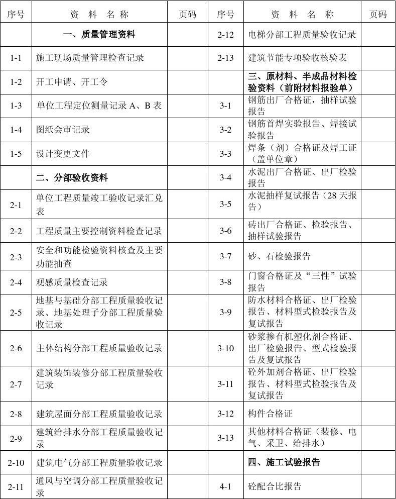 装饰竣工资料_广州九游体育竣工资料装订内容_装饰九游体育工程竣工资料目录