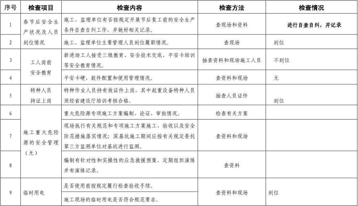 九游体育施工单位复工表_九游体育拟投入的主要施工机械设备表_单位施工组织设计目录