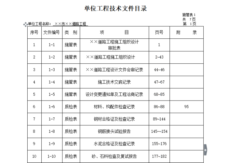 2017最新市政工程资料表格填写范例样本（共计185页）