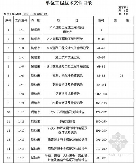 市政道路工程资料表格填写范例样本（177页）