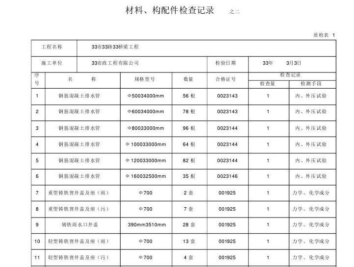 市政工程资料管理表格填写范例样本（6个方面，175张表格）