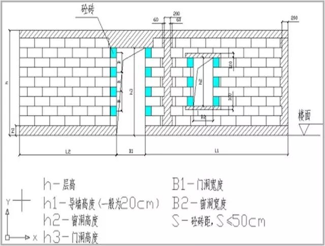 砌体工程施工质量控制标准化做法图册，详细做法图文！