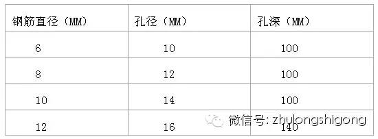 二次结构施工质量控制要点