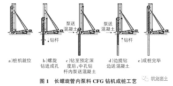 CFG桩施工技术与质量控制讲解