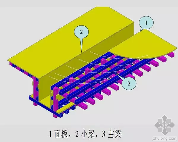 模板工程施工要点及质量控制措施