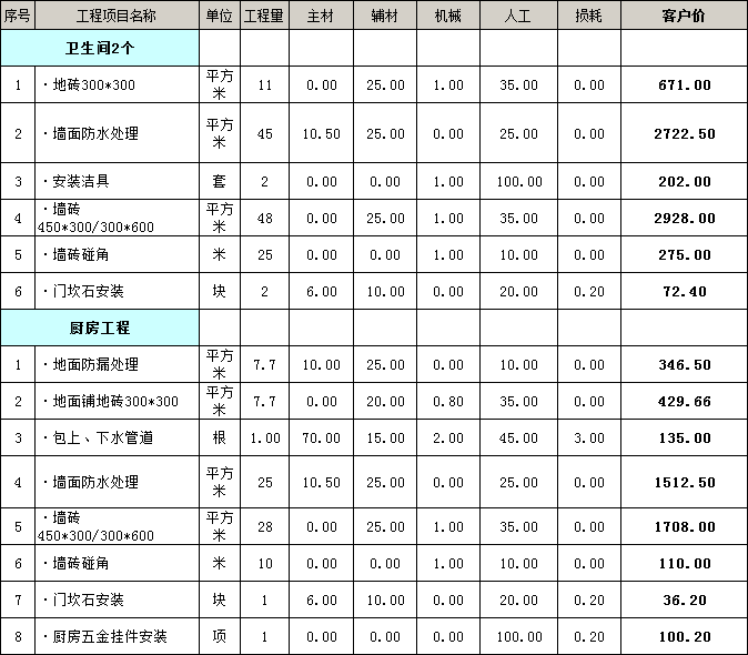 墙面刷墙九游体育预算