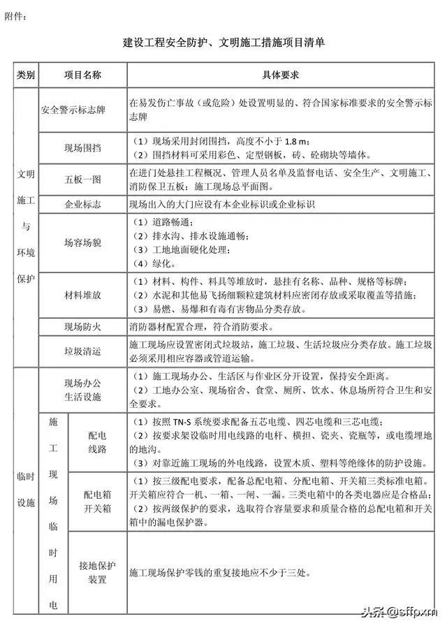 建筑工程安全防护、文明施工措施费用及使用管理规定