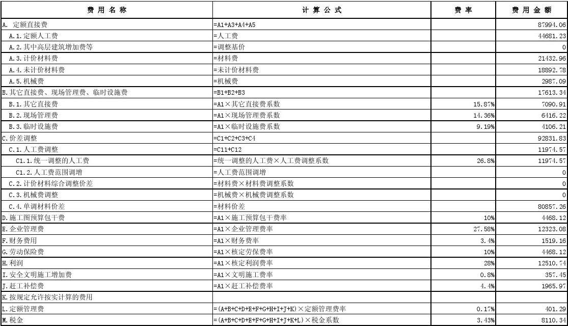 安全文明措施费支付_安全文明措施费费率_九游体育安全文明施工费多少钱