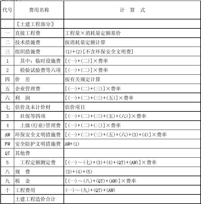 安全文明措施费费率_安全文明措施费支付_九游体育安全文明施工费多少钱