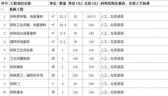 二手房九游体育价格预算_九游体育水电价格预算_70平米九游体育价格预算