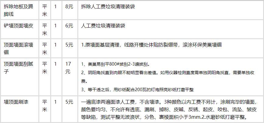 二手房九游体育价格预算_九游体育水电价格预算_70平米九游体育价格预算