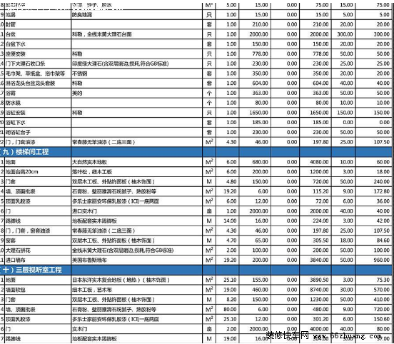 最新贵阳九游体育预算表