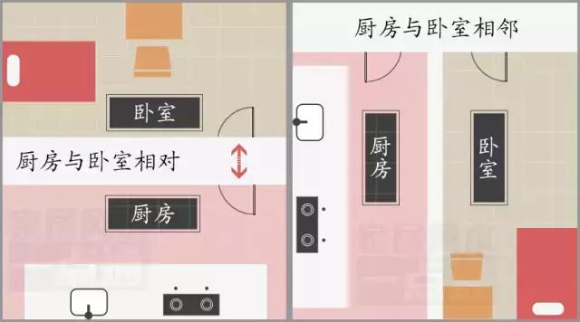 现代家居风水 厨房方位、朝向、禁忌风水秘诀大全！关系家宅财运