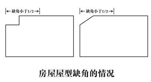 家居镜子风水_家居 风水 方位_家居风水凸角