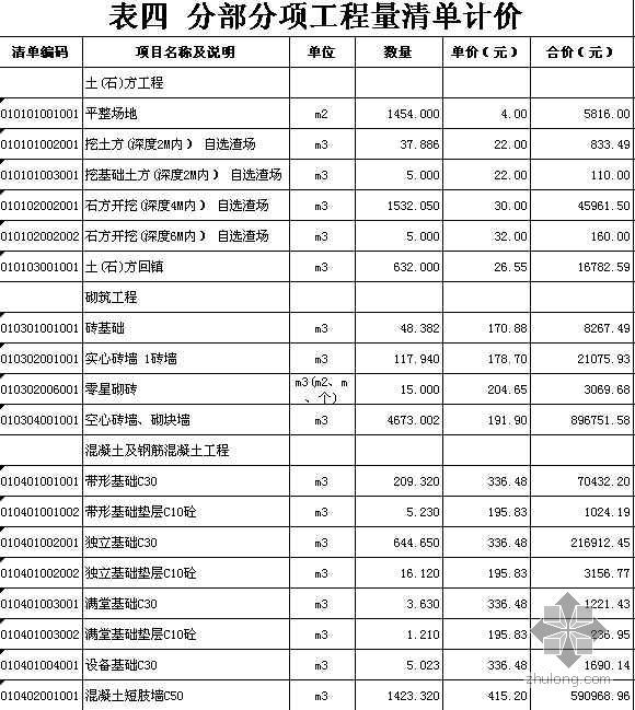 某住宅楼土建工程清单报价表