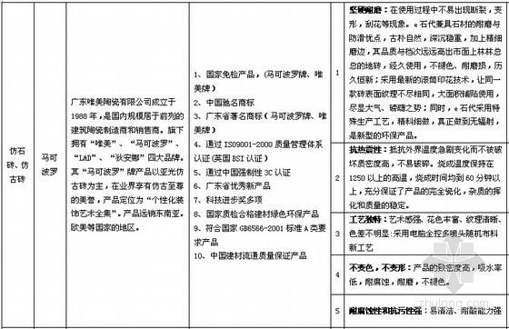 [标杆地产]房地产精九游体育项目九游体育标准及报价（全方位）