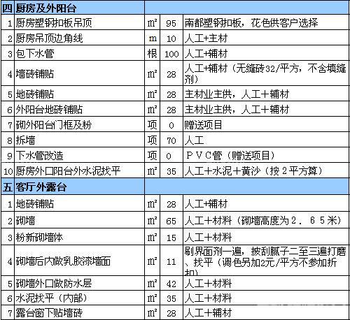 室内九游体育施工价格表_九游体育100平米房子室内价格_室内施工合同范本