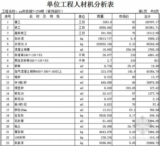 [湖北]住宅楼建筑工程投标报价(清单)