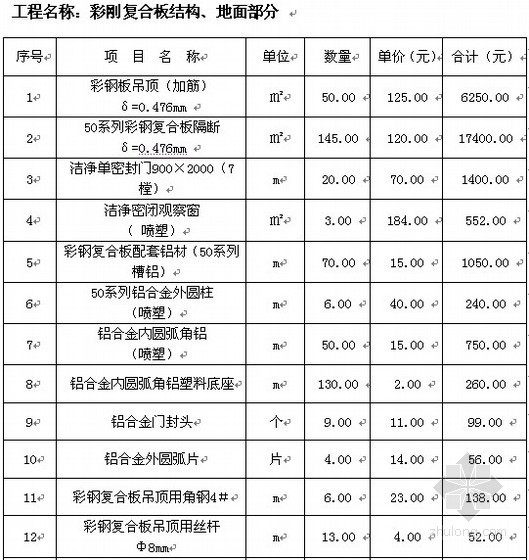 [河北]医院实验室净化工程报价表（2012）