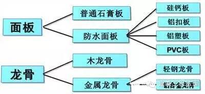 最全最新九游体育材料分类图谱(参数、性能一应俱全)