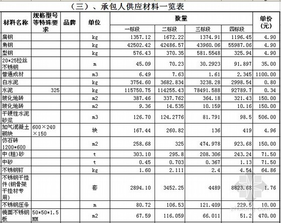 [安徽]商场装饰工程工程量清单报价（2012）