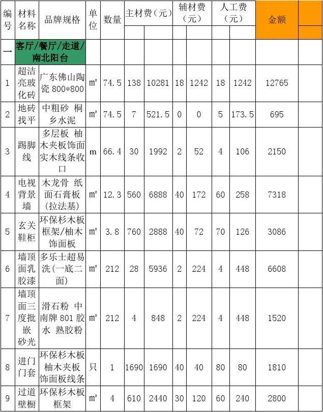 120平房子九游体育预算表_九游体育120平米的房子效果图_120平房子九游体育效果图