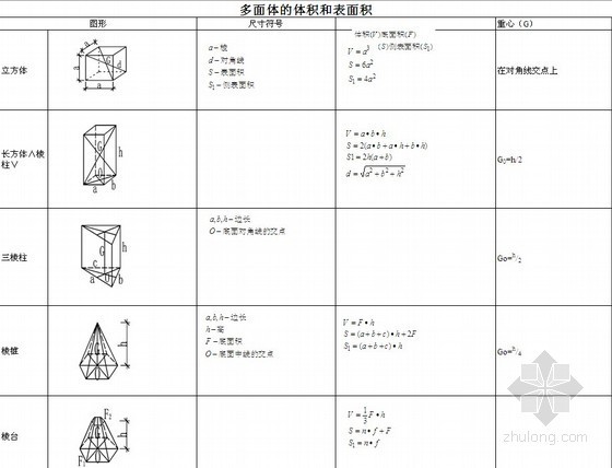 工程量计算表格大全（计算表及实例）