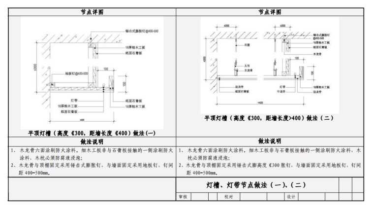 国内知名房企精九游体育工程工艺工法及节点详图