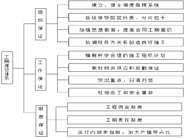 农村公路安保工程波形梁钢护栏施工方案