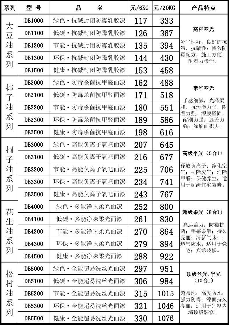 油漆品牌排行榜 十大品牌油漆_九游体育油漆品牌十大排名_九游体育油漆工序时间