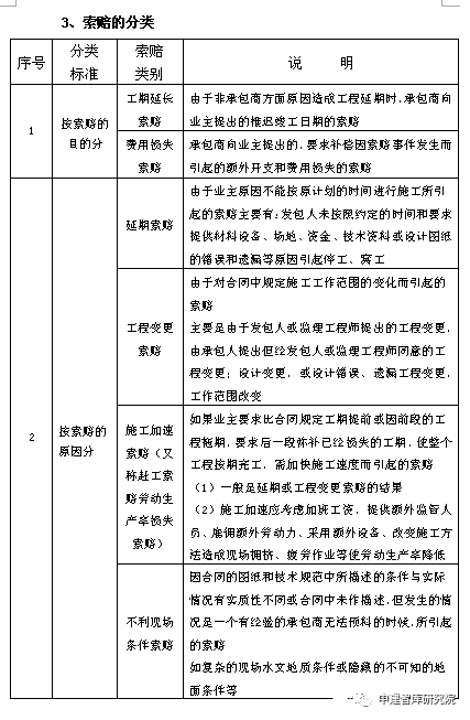 工程造价全过程跟踪审计方案