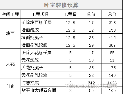 九游体育价格预算130平方_上海九游体育价格预算_沈阳30平九游体育价格预算