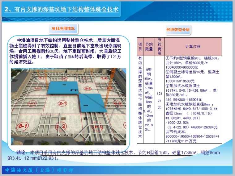 中建八局中海油大厦(上海)项目绿色施工亮点