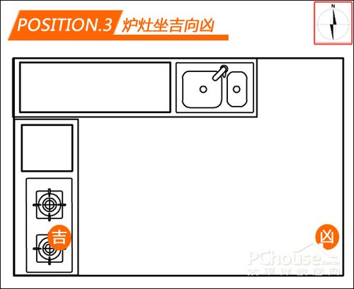 家居厨房风水禁忌_房屋的四大吉位和凶位_家居风水厨房坐在凶位还是吉位