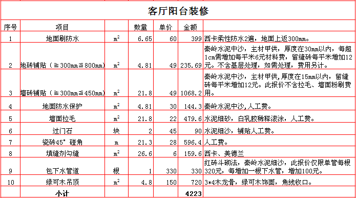 跨年九游体育_晒140平方九游体育预算表_冯绍峰晒与女友人下棋照