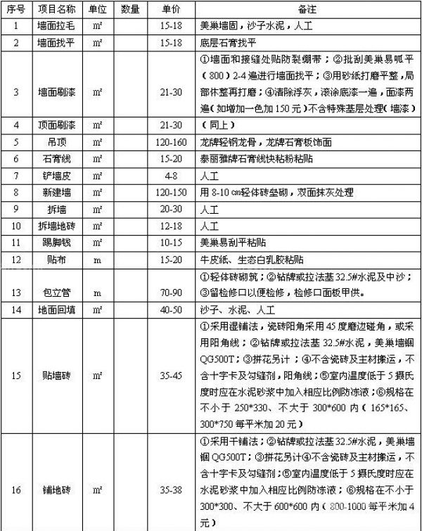 跨年九游体育_晒140平方九游体育预算表_冯绍峰晒与女友人下棋照