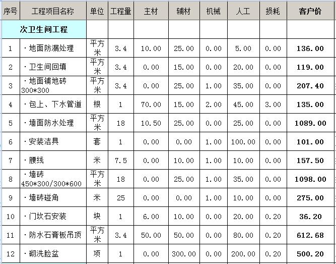 晒140平方九游体育预算表_跨年九游体育_冯绍峰晒与女友人下棋照