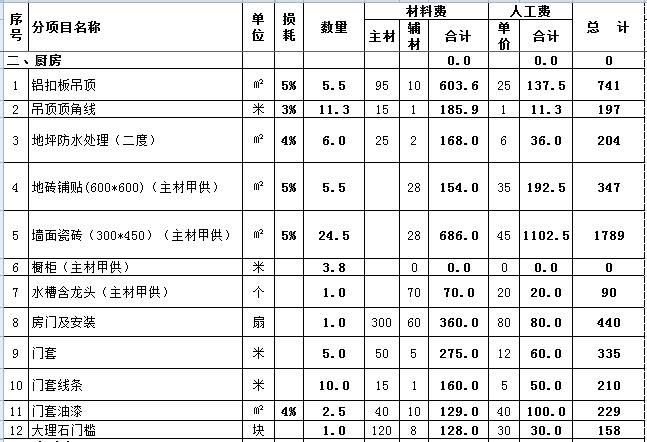 94平方九游体育价格预算_九游体育价格预算140平方_70平米九游体育价格预算