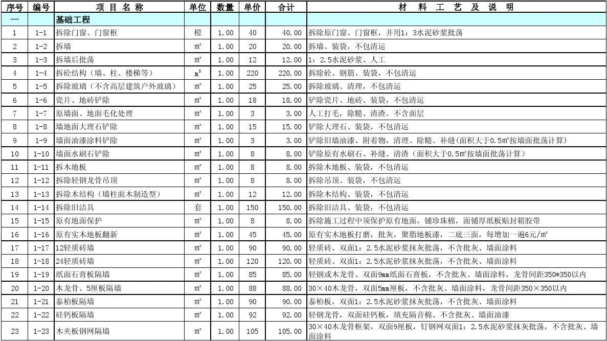 九游体育翻修预算表_九游体育价格预算_九游体育 水电工程预算