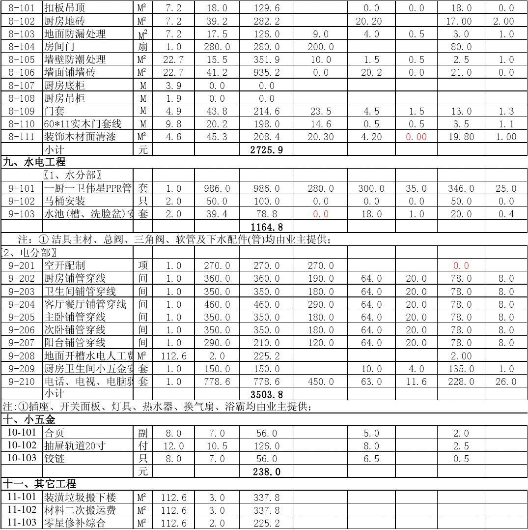 九游体育厨房预算_九游体育涂料预算_九游体育翻修预算表