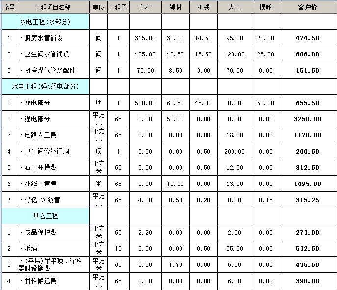 65平小户型九游体育预算_30平小户型九游体育案例_30平小户型九游体育实例