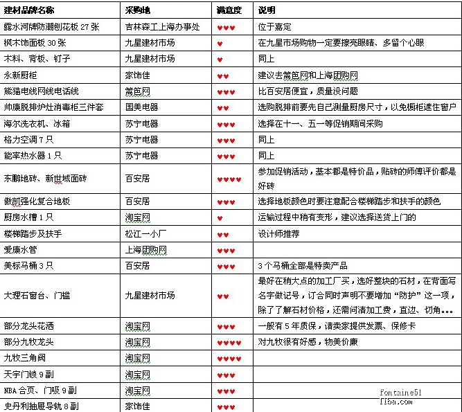 材料预算单价_建材九游体育材料预算_材料预算价格