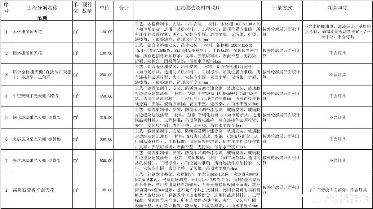 材料预算价格_建材九游体育材料预算_材料预算单价