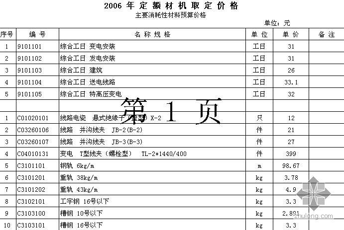 2006电力工程预算定额人材机取定价格表