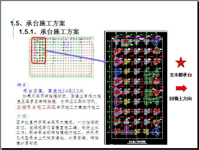 产业园项目管理工程策划（图文并茂）