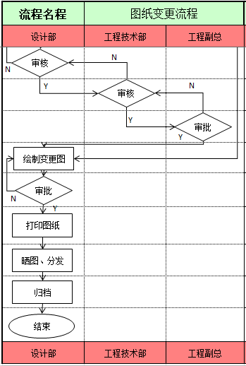 图纸会审影响重大，还不知道的同学赶紧收藏看看了