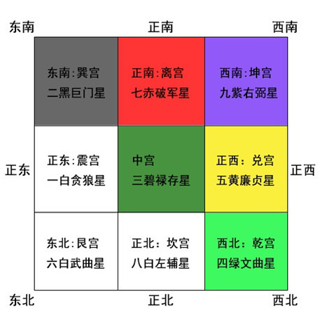 家居风水四大凶位_房屋的四大吉位和凶位_住宅凶位怎样化解